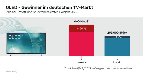 20-presseinfos-sharing-oled-tv_2022.png