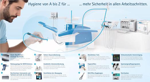 Dentale Hygienesysteme von KaVo - mehr Sicherheit in allen Arbeitsschritten