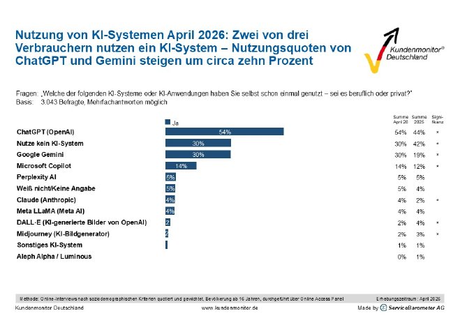 KMDE2026_MP_240_de_KI-Systeme_Nutzung.jpg