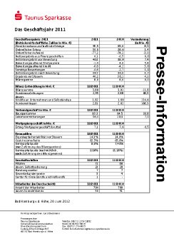 Kurzbericht 2011.pdf