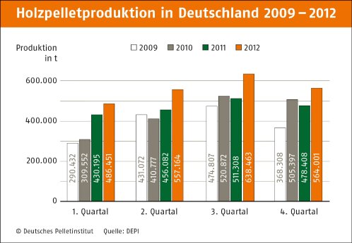 Produktion_2009-2012.jpg