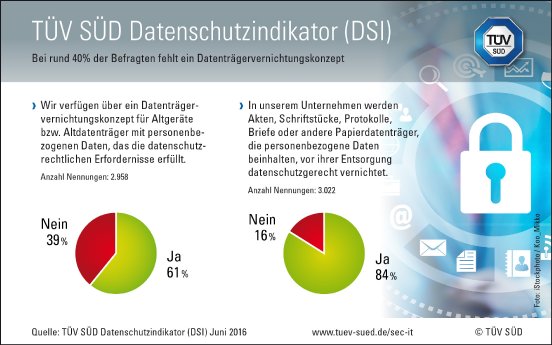 grafik-datenschutzindikator-2016-04.jpg