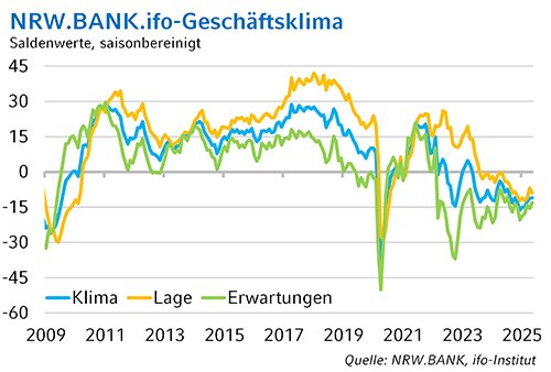 Grafik-ifo-Mai-2025.png