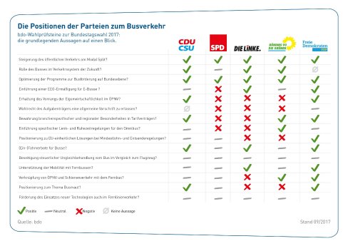 Die-Positionen-der-Parteien-zum-Busverkehr-web.jpg