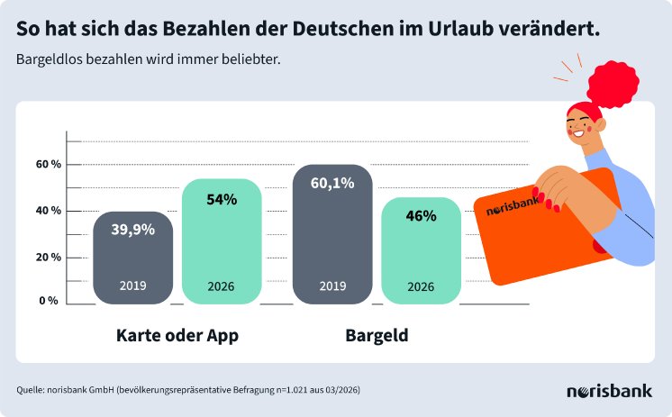 Infografik-PMI-5-Q2-Bezahlverhalten-im-Urlaub.jpg