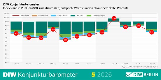 Barometer_Mai_2026.png