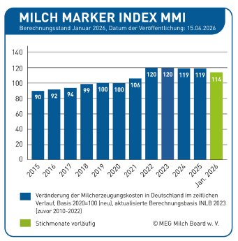 Grafik_MMI_2.2026.jpg