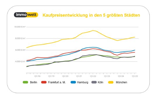 2025_04_01_Grafik_Preiskompass.png