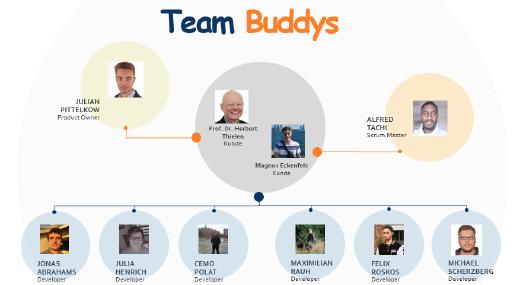 Das Projektteam des Siegerteams Team Buddys stellt sich vor. (c) Team Buddys