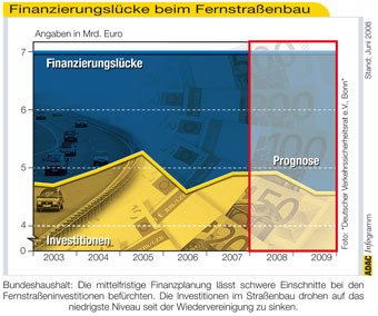 Bundesfernstrassenfinanzierung_340_tcm11-128689[1].jpg