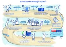 Sobald das Produkt mit dem Gütesiegel ausgezeichnet ist, erhält der Verbraucher eine eindeutige Entscheidungshilfe beim Kauf. Ganz nach dem Motto: Mit Recht rückengerecht. Also, Augen auf beim Kauf und auf das AGR-Gütesiegel achten, um die Rückengesundheit langfristig zu verbessern. Denn das Siegel ist mehr als nur ein Aufkleber!

Wie genau das Siegel dem Verbraucher hilft, haben wir veranschaulicht! Bild: AGR