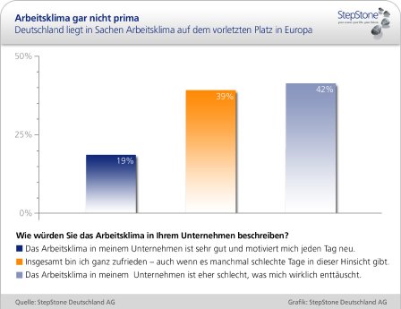 Pressegrafik_Arbeitsklima_DE.jpg