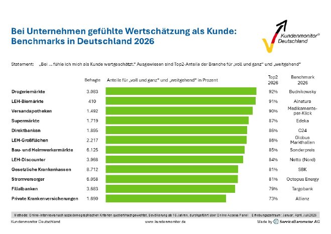 KMDE2026_GR_999_de_Benchmarks_Wertschätzung.jpg