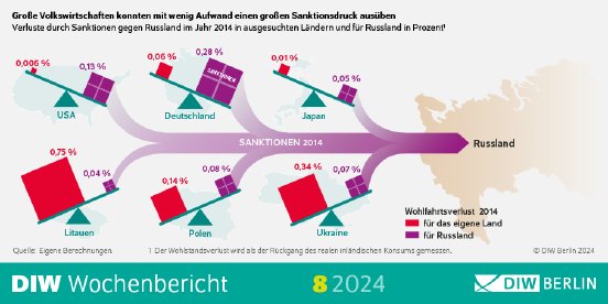 WB08-2024-Sanktionen-Infografik.png