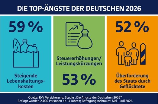 ruv-aengste-grafik-top3.jpg