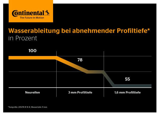 Wasserableitung_abnehmende_Profiltiefe.jpg