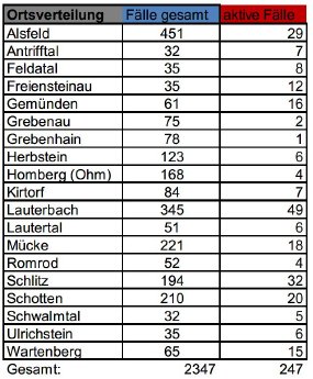 210203_Übersicht II CoViD-19.JPG