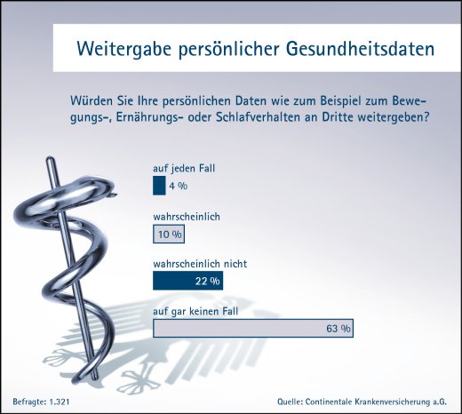 Grafik_Pressemitteilung_Continentale_Studie_2015.jpg