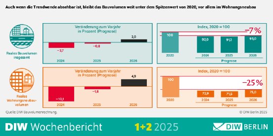 WB01-02-2025-Bauvolumen-Infografik.png