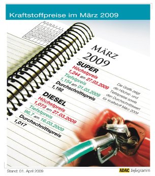 Kraftstoffpreise im März 2009.jpg