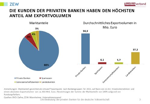 studie_die_bedeutung_der_privaten_banken.png