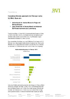 2013_04_15_PM_Investmentstatistik_Internet.pdf
