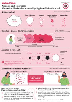 miamasuku_infografik_aerosole-und-troepfchen.jpg
