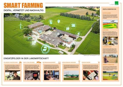 Die Landwirtschaft wird immer "smarter"