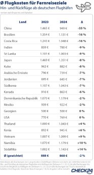 2024_08_21_CHECK24_Grafik_FL_Fernflugziele.jpg