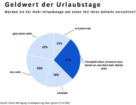 Online-Befragung-Urlaubsplanung.jpg