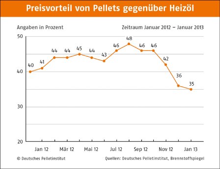 Preisvorteil-Pellets-Oel.jpg