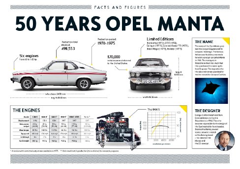 50-years-Opel-Manta-512147.pdf