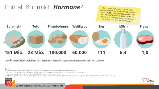 BRS Grafik Hormone in der Milch.pdf