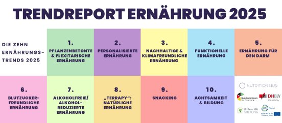 Trendreport Ernährung 2025.jpg