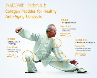 Healthy Aging with Bioactive Collagen Peptides®