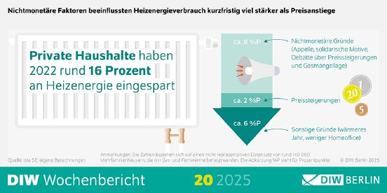 WB20-2025-Waermemonitor-Infografik.png