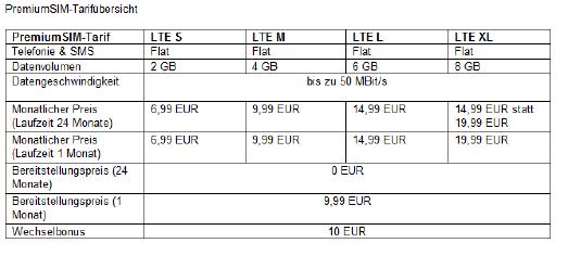 PremiumSIM-Tarifübersicht