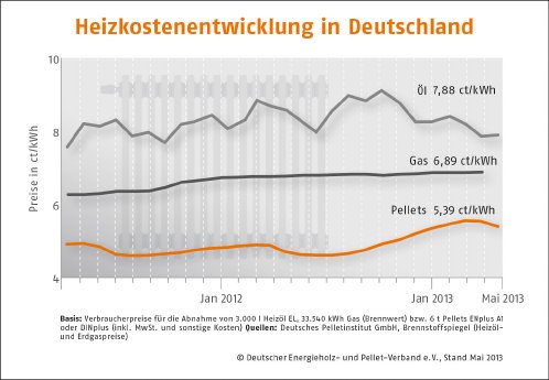 Heizkostenentwicklung-Deutschland.jpg
