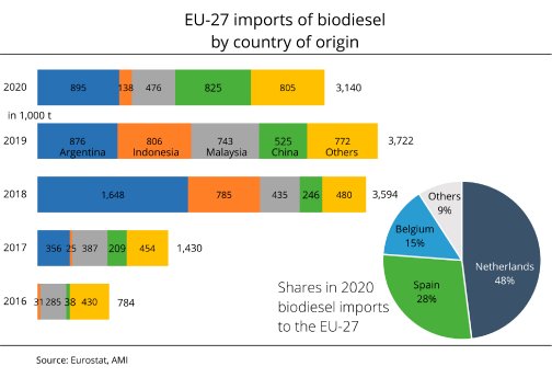 21_16_EN_EU_Biodieselimports.jpg