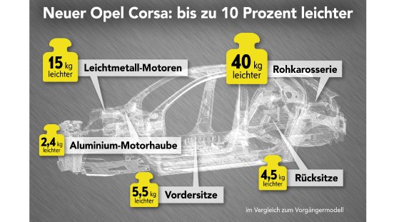 Opel-Corsa-Infografik-506571-news-rotator.jpg