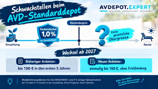 Schwachstellen beim Standarddepot ab 2027.png