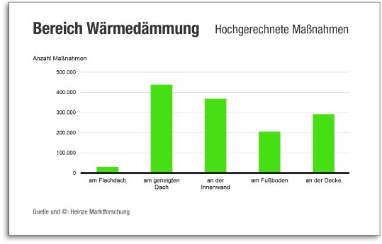 Grafik_Waermedaemmung_1303275.jpg