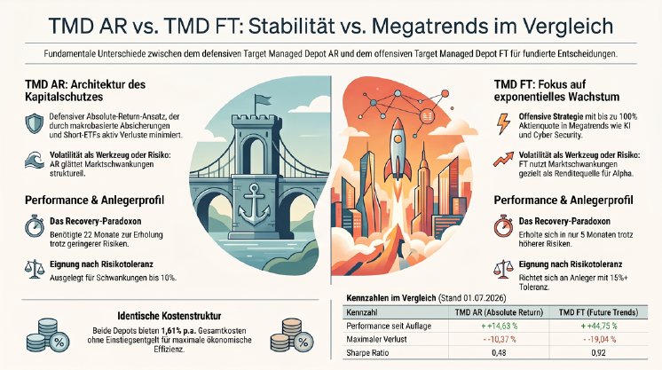 Infografik_TMD_AR_vs_TMD_FT_1200x670.png