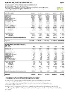 BVI_Investmentstatisik1602_DE.pdf