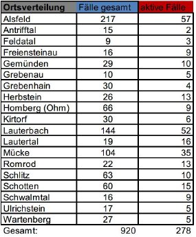 201211_Übersicht II CoViD-19.JPG