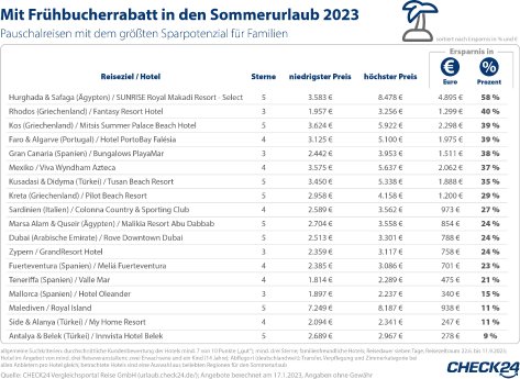 2023_01_24_CHECK24_Grafik_Frühbucher Reisen.jpg