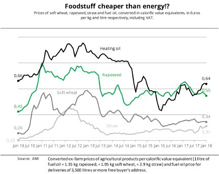 18_05_EN_Foodstuff_cheaper_than_energy.jpg