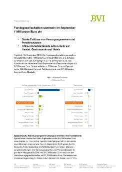 2016_11_15_Fondsgesellschaften_sammeln_im_September_7_Milliarden_Euro_ein_Internet.pdf