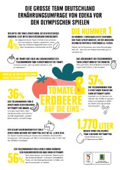 EDEKA_Grafik_Ernähru~sumfrage_Team D.pdf