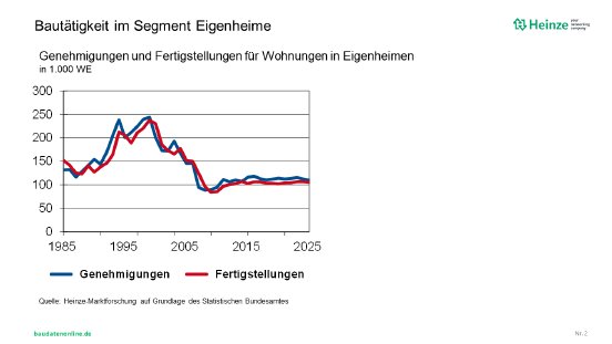 2020_10_PM_Heinze_Eigenheime.PNG